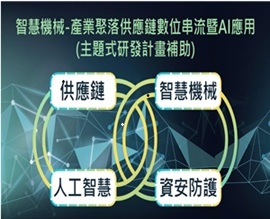 115年度「智慧機械-產業聚落供應鏈數位串流暨AI應用 (主題式研發計畫補助)」公告受理至5月4日